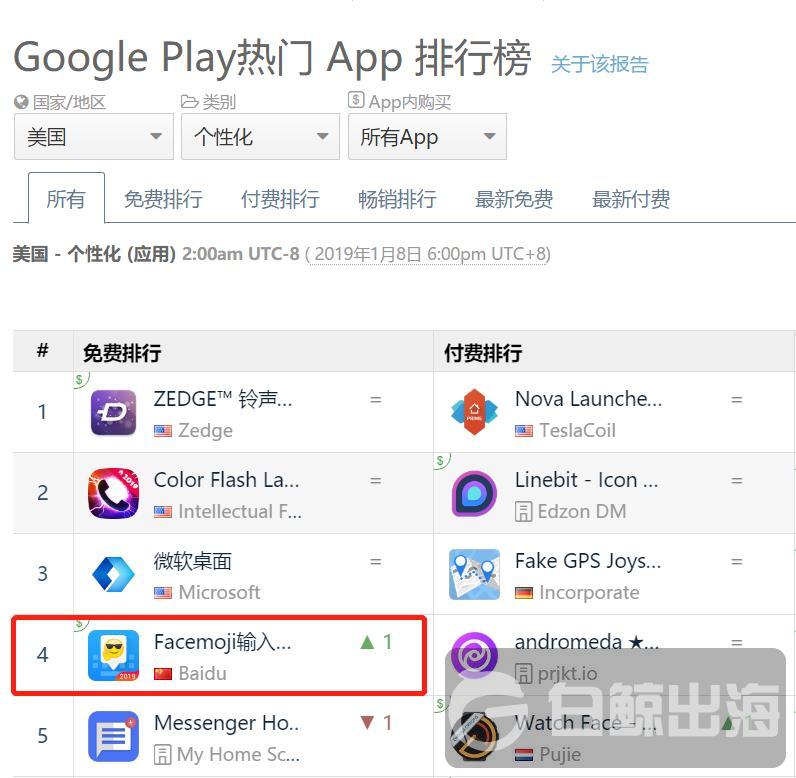 Facemoji排名.jpg