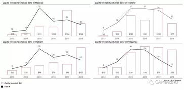 企业出海 - 东南亚科技 互联网 投资 报告 