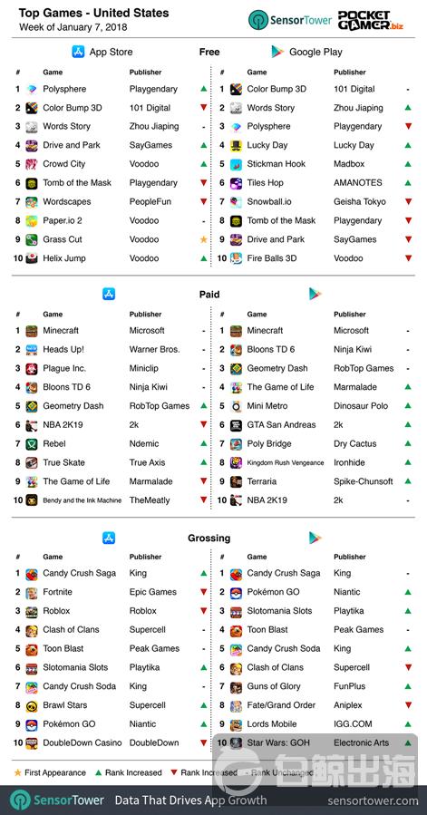 us-chart-07jan18-r471x.png