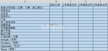 企业出海 - 从分析 步骤 、工具、模板再到实例 教你分析 监测 