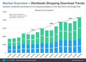 企业出海 - 2018Q4 东南亚市场 APP 排行 榜： 互联网 渗透率提升