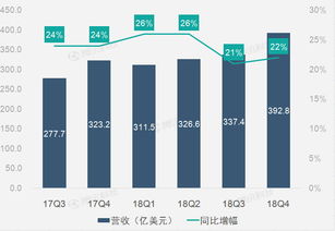 企业出海 - 谷歌业绩 平稳 助Alphabet第四季净利大幅扭亏