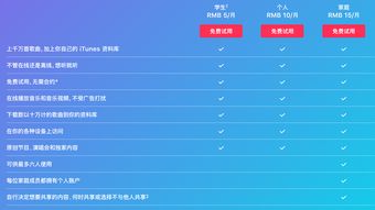 企业出海 - 苹果给部分Apple Music用户推送 第二次 免费试用机会