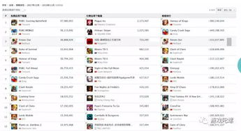 企业出海 - <b>《乱世王者》iOS年营收超12亿元，全球SLG手游流水</b>