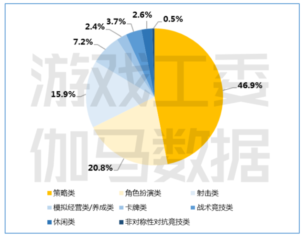 创收品类.png