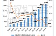 企业出海 - 2018 游戏 产业报告解读： 出海 手游 收入 接近国