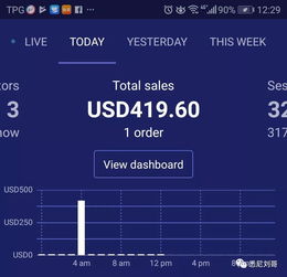 企业出海 -  跨境电商 Shopify教程系列1——为什么要做 独立 站？