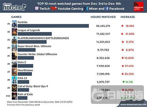 steelmedia1217-top-games-r471x.jpg