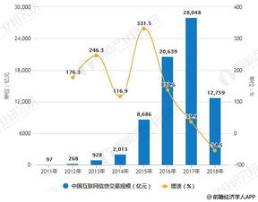 企业出海 - 越南金融科技生态系统进入 发展阶段 ，这些公司