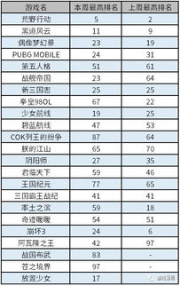 企业出海 - 日本市场产品大换血： 单日 最高8款新游入围日本