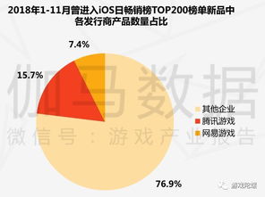 企业出海 - 伽马数据11月游戏 简报 ：腾讯、网易头部产品流水