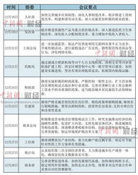 企业出海 - 报告：到12月31日，美国年终 旺季电商 收入将达