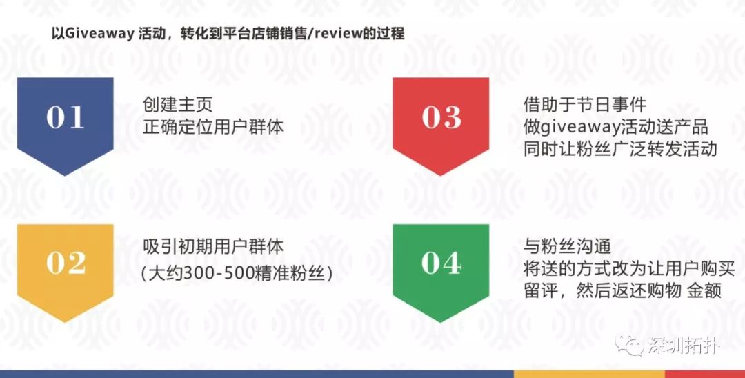 12月25日周二深圳拓扑：4种买家联系方式5.jpg