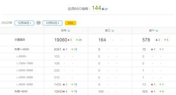 企业出海 - 【干货！】App 出海 ASO：提升关键词覆盖必须掌握