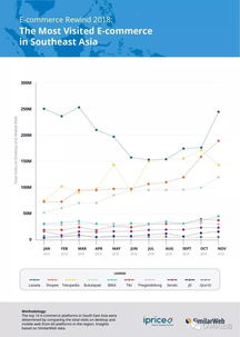 企业出海 -  东南亚电商市场 回顾报告：群雄逐鹿时代，