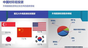 企业出海 - 益普索Ipsos解读海外市场，5大电商潜力市场值得