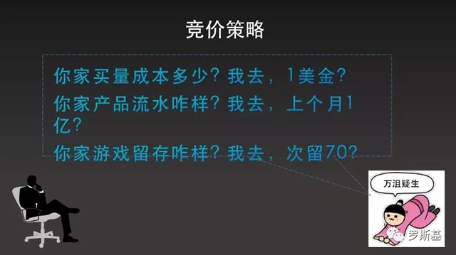 1月9日周三 罗斯基休闲游戏海外买量15.bmp