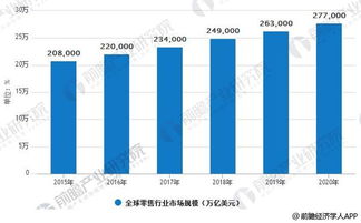 企业出海 - 美国 零售业 发展预测，线上线下融合已成为