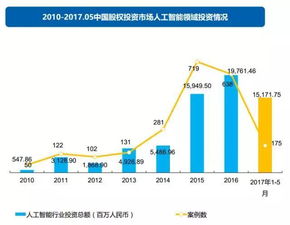 企业出海 - 平台凉了？ 自建 站火了？中国卖家增多，如