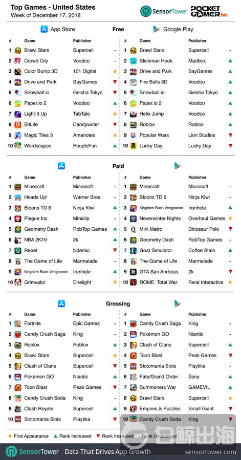 us-chart-17dec18-r471x.png