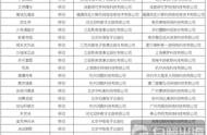 企业出海 - 又84个版号 过审 ：掌趣、三七互娱在列，腾讯等大