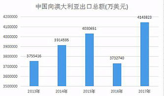 企业出海 - 想要成为 跨境电商 头部 卖家 ，这个市场或许是个