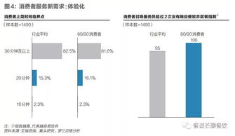 企业出海 - 苹果面临的 紧迫 挑战：如何把服务业务做大做强