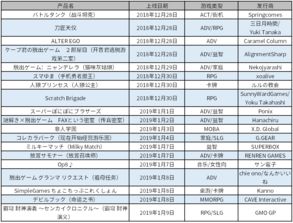 企业出海 -  中国产品 受到日本本土产品强冲击：单日数量低