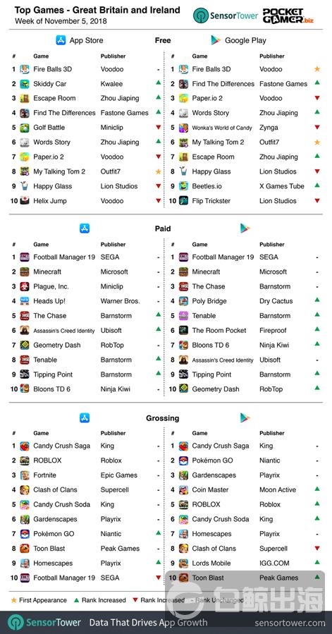 sensor-tower-uk-chart-05nov18-r471x.png