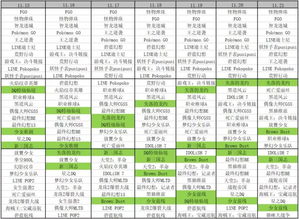 企业出海 - 本 周日 本11款新游入围畅销Top 30，单日最高7款入