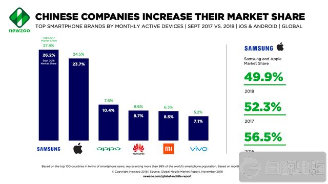 Newzoo_Top_6_Smartphone_Brands-1.png