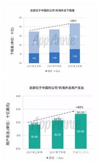 企业出海 - 游戏出海的2018：腾讯网易崛起 爆款、 黑马 频出