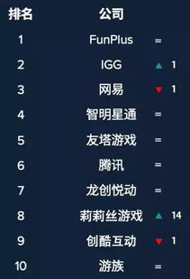 企业出海 - SLG厂商爆发力惊人，梦加网络首次进榜 | 10月手游