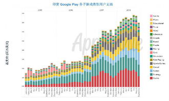 企业出海 - 印度超越美国成 全球 下载量 最大 市场，这或许是