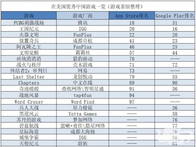 企业出海 - 腾讯网易出海收入超二线厂商17年总收入 同比暴