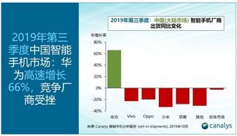 企业出海 - 第三季度全球智能手机出货量增长1.4% 华为增速最