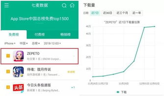 企业出海 - <b>如何能登顶 App Store 总榜第一？看看这款捏脸 A</b>