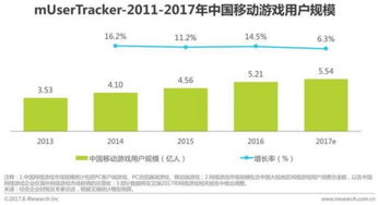 企业出海 - 棋牌游戏开发商Playtika 高价收购 休闲手游开发商