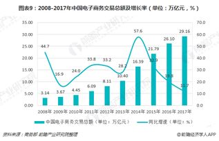 企业出海 - 2018金砖五国电商 发展 （上）- 电子商务 已经成为经