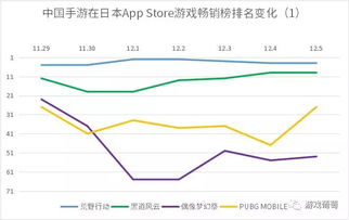 企业出海 - 腾讯在日本市场试水MOBA品类：《王者荣耀》海外