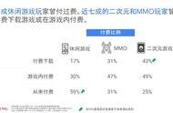 企业出海 - 二次元手游出海火爆 海外市场宅基腐的钱真好赚
