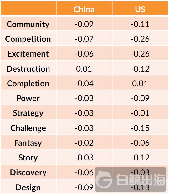 04-Age-Correlations.png