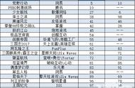 企业出海 - 国产游戏上半年在日本吸金4亿美元 下载、收入双