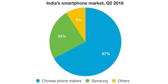 企业出海 - 中国智能手机 制造商 印度完胜 新iPhone已难引发印