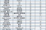 企业出海 - 国产SLG拿下德国畅销榜头名 《刺激战场》缩小差
