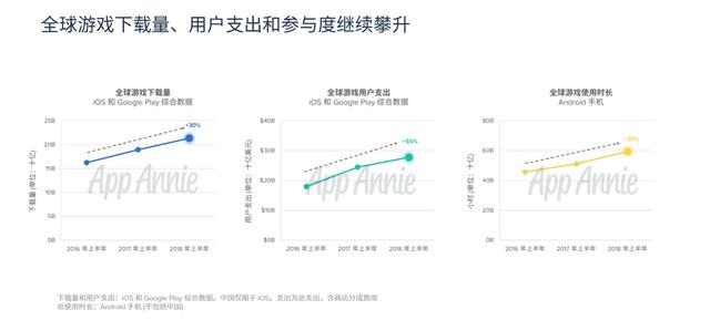 全球游戏市场.png