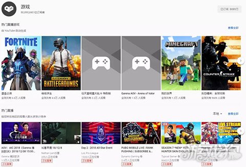 企业出海 - “看”游戏比玩游戏时间多？73%YouTube用户观看游