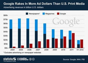 企业出海 - 谷歌 团队 现场分享：产品趋势、收入 优化 及Goog