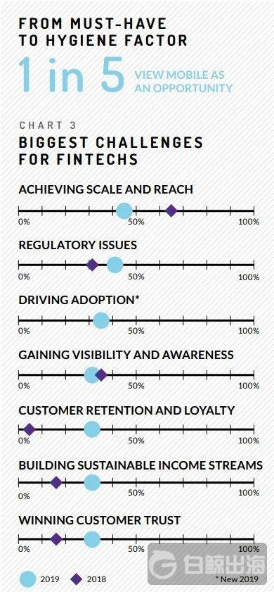 The-biggest-challenges-for-FinTech.jpg