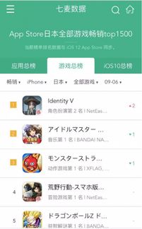 企业出海 - App Annie 11月发行商 出海 收入 排行 榜： 网易再次拿